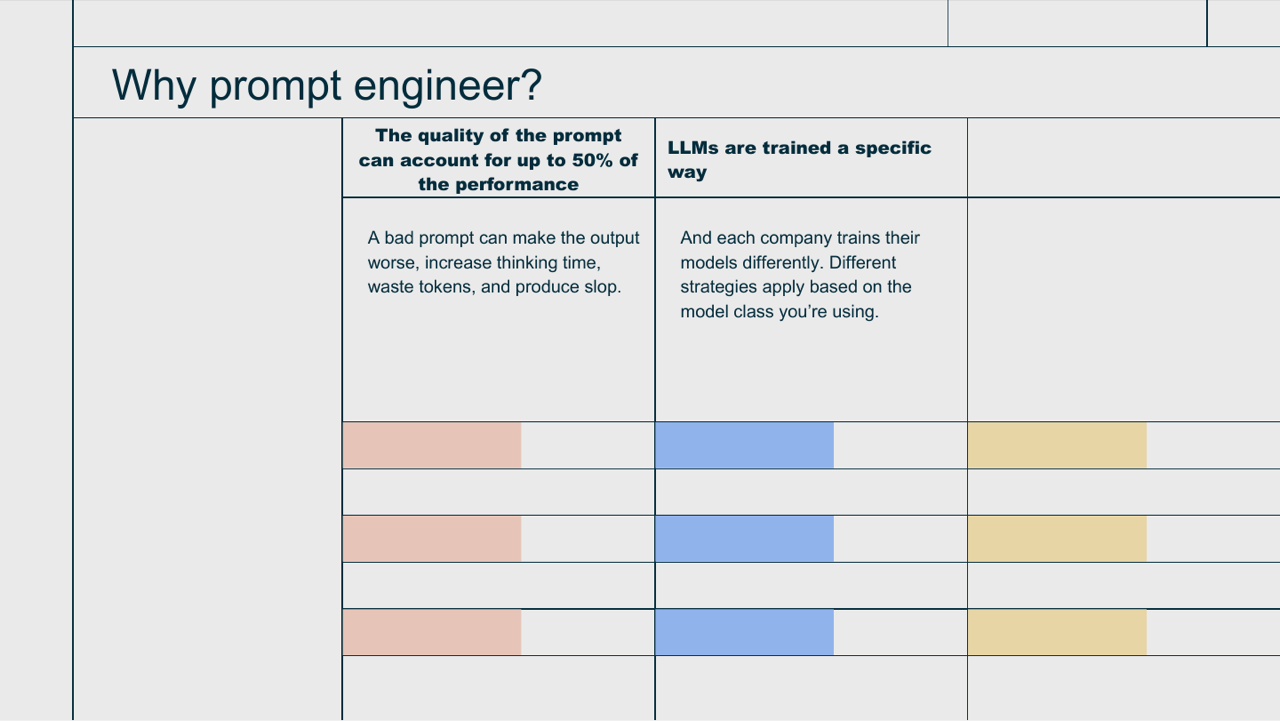 Hierarchy slide preview