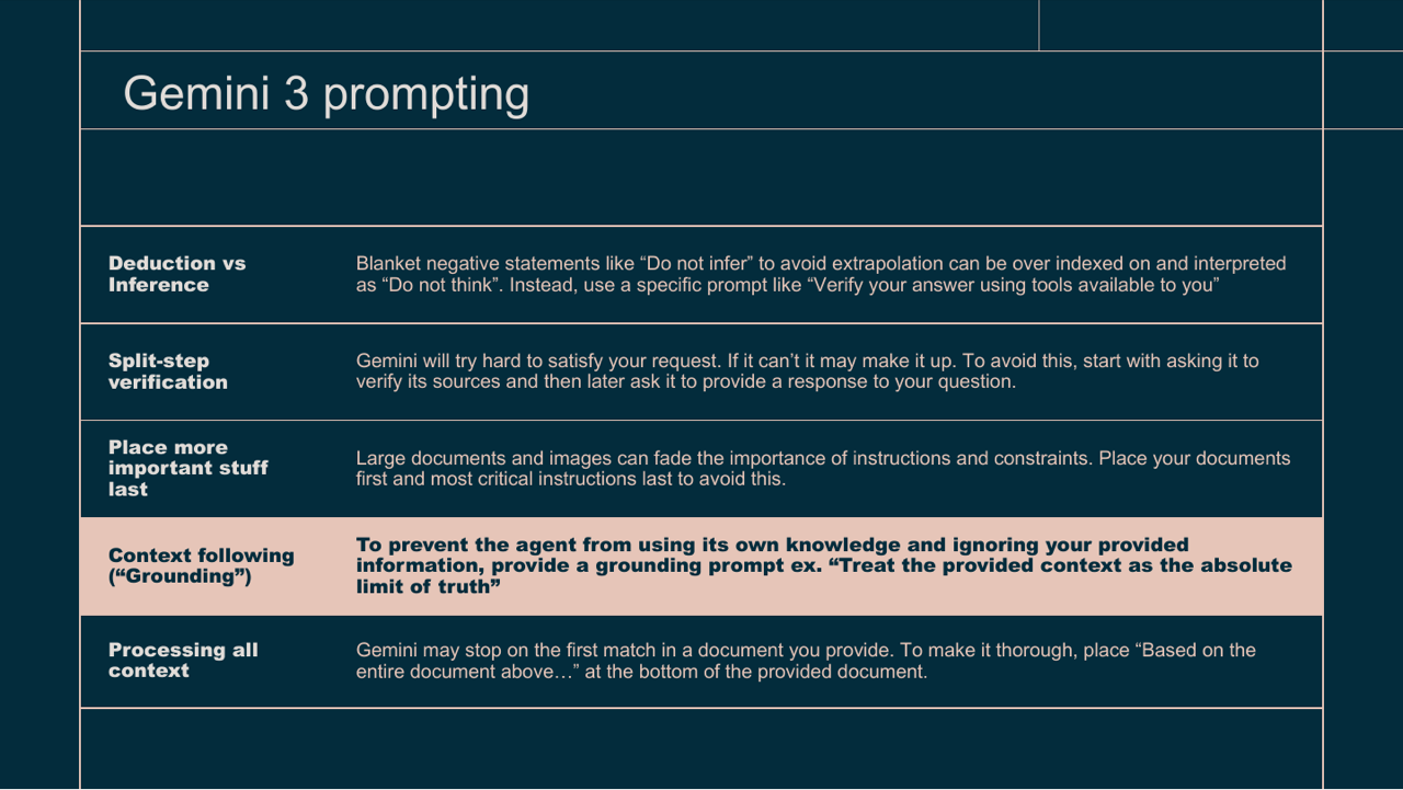 Gemini prompting slide preview