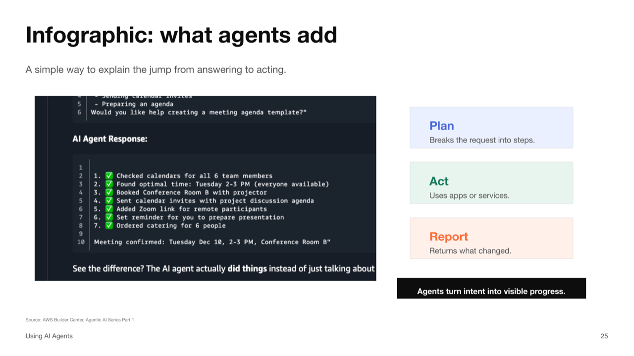 AI agent infographic slide preview