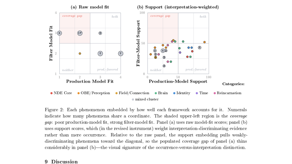 Anomalous consciousness model fit plot preview