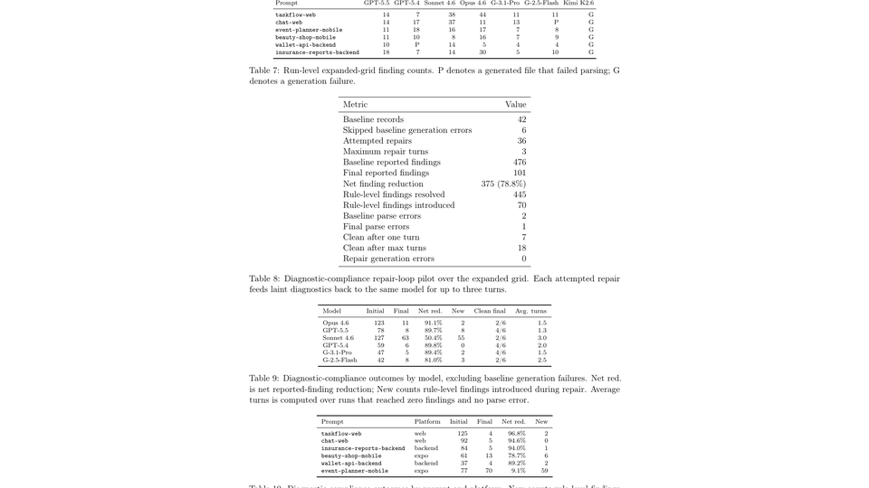 laint benchmark tables preview