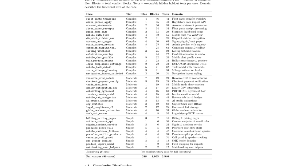 MergeConflictBench dataset table preview